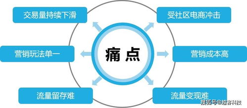 7天新增10000會員 客單價提升15%，越客助力樂家超市開啟數(shù)字經(jīng)營新篇章