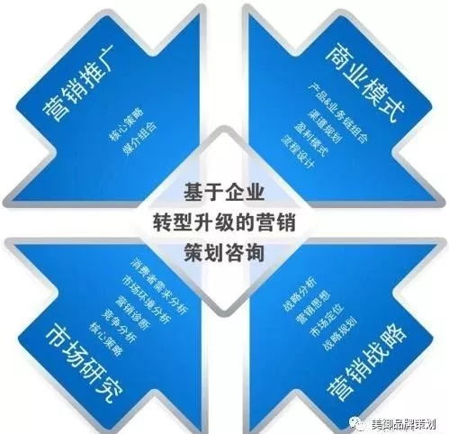 品牌營(yíng)銷(xiāo)策劃 構(gòu)建消費(fèi)者心智橋梁，驅(qū)動(dòng)產(chǎn)品持續(xù)熱銷(xiāo)
